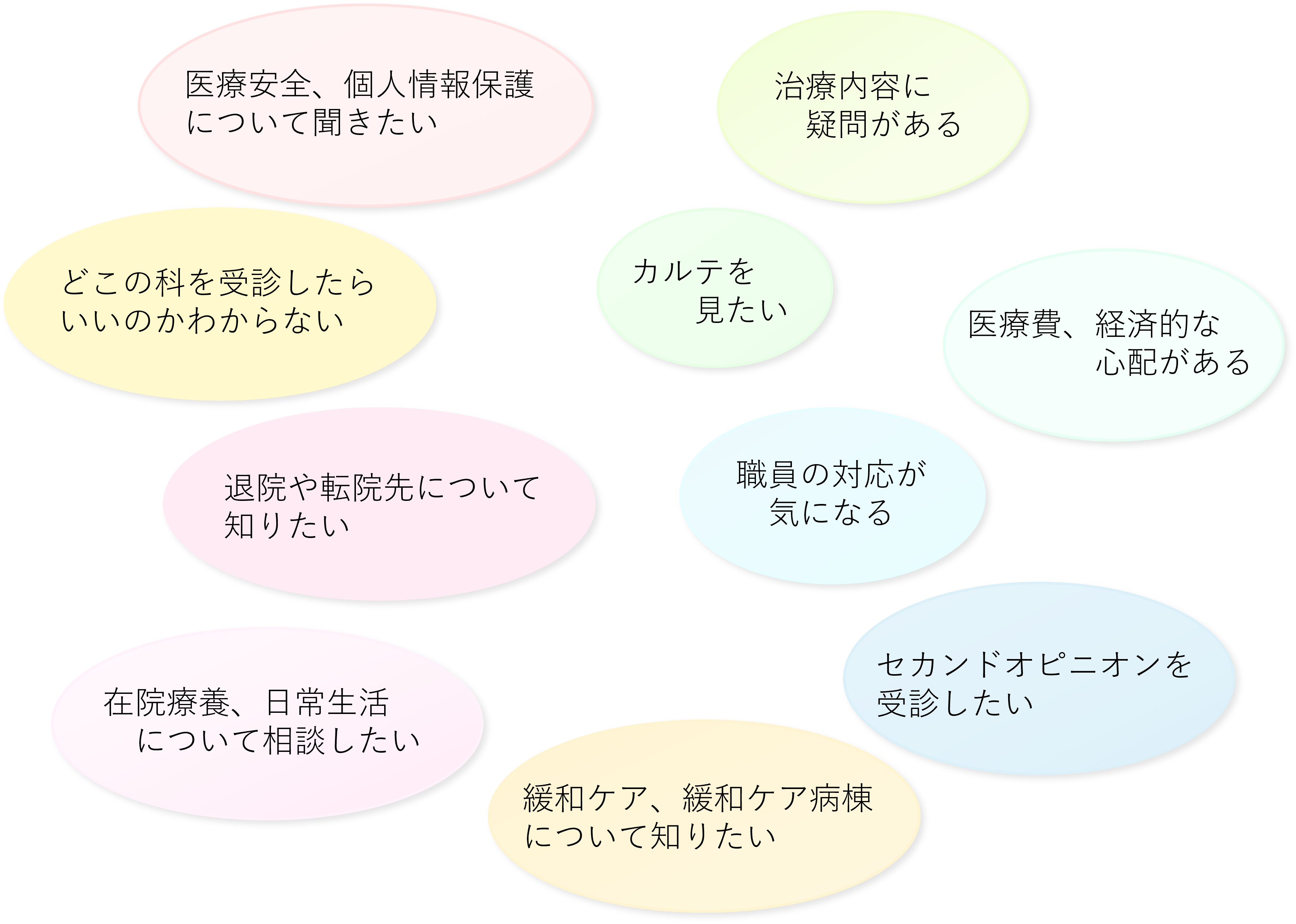相談窓口の案内