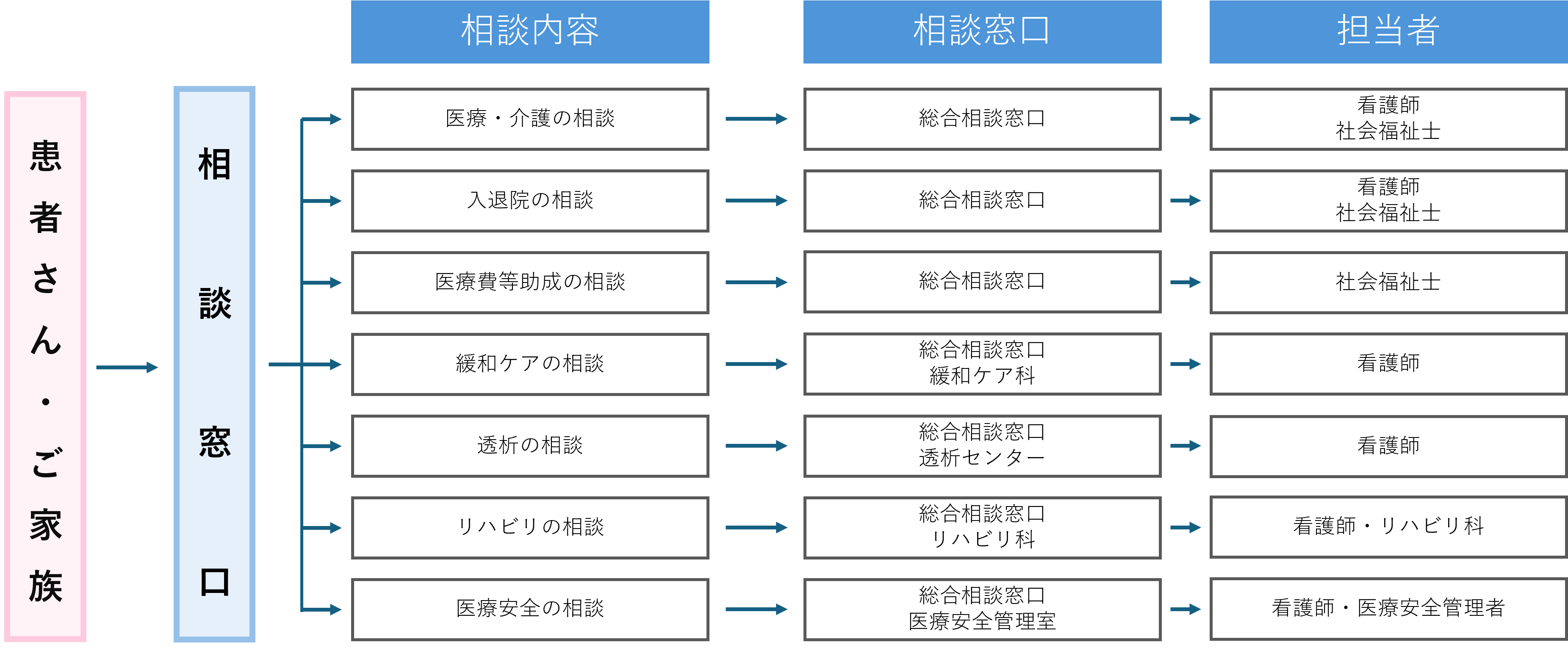 相談窓口の案内
