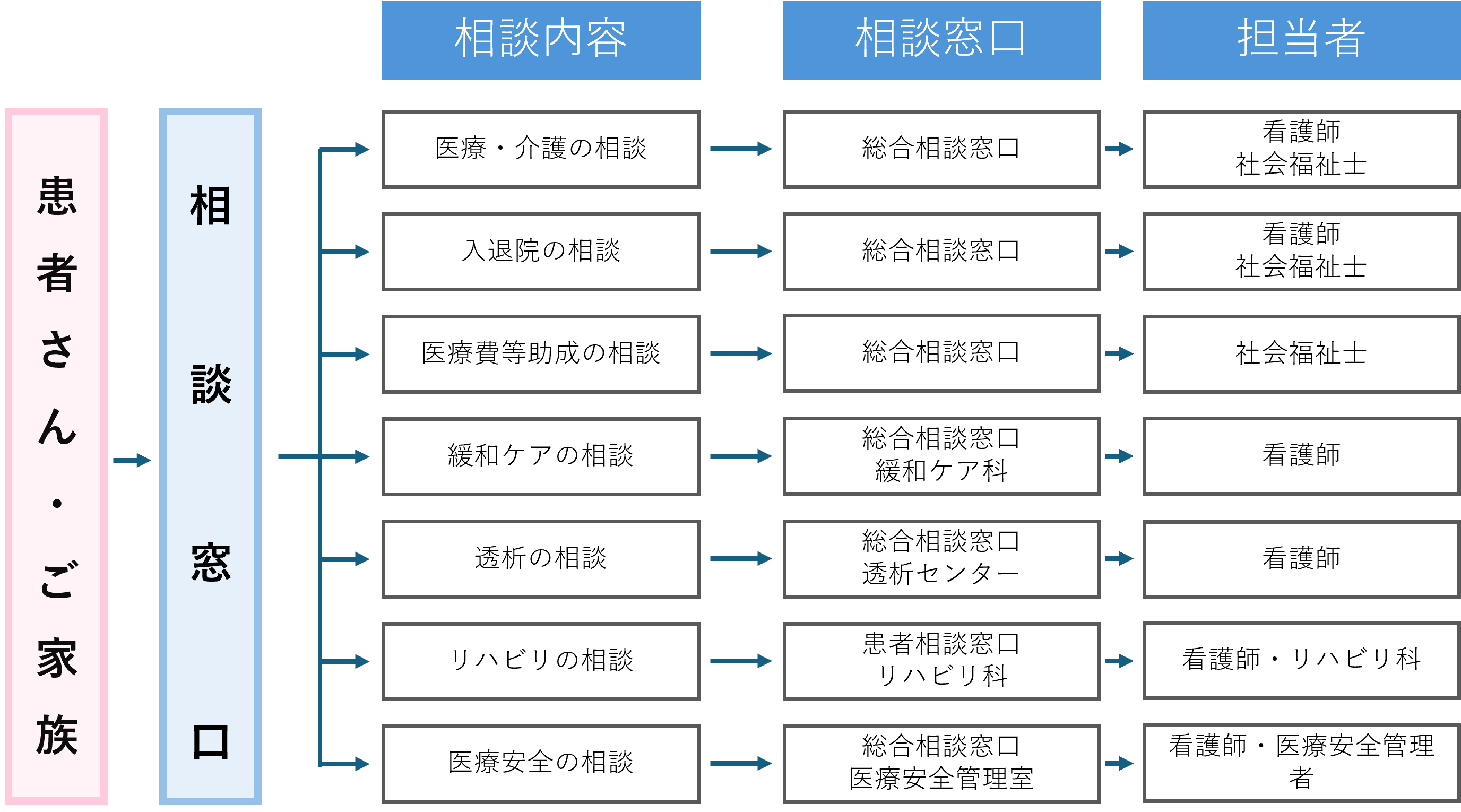 相談窓口の案内