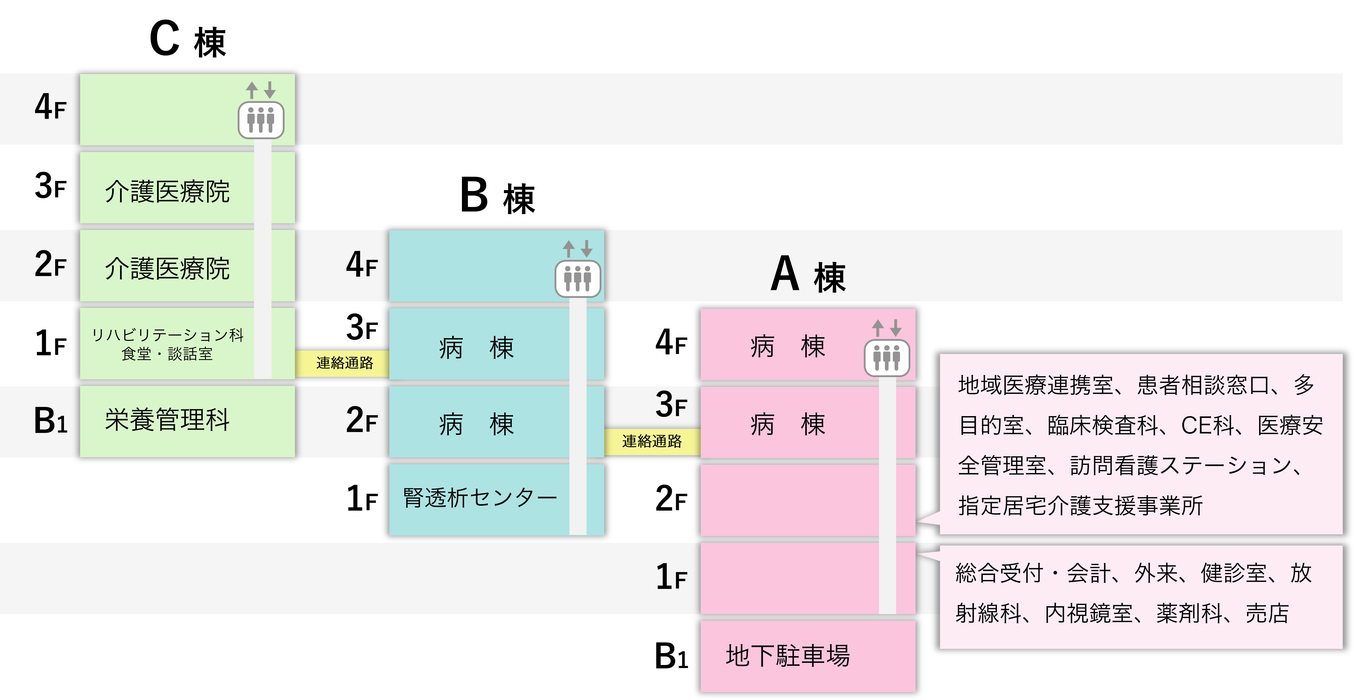 千住病院 フロアマップ