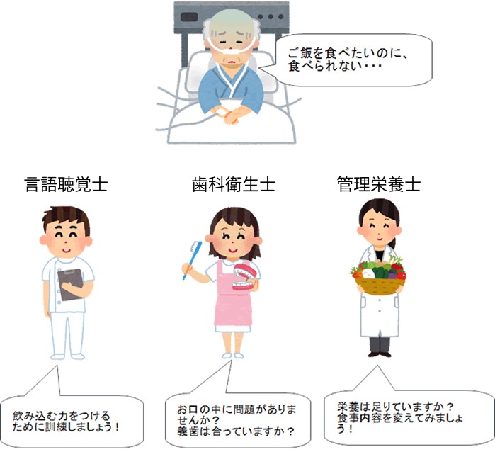 チーム医療_食事を楽しんでもらうため